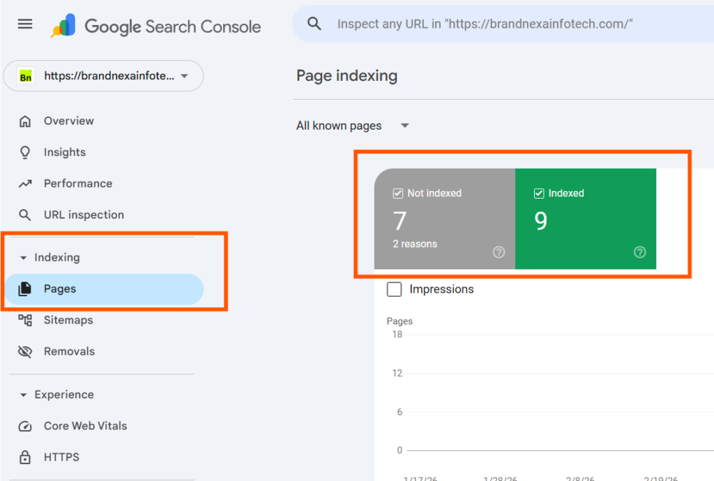 Google Search console Tells You Which Pages Google Has Actually Indexed