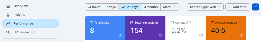 1. Performance Report : Track Clicks, Impressions, CTR, and
Average Position