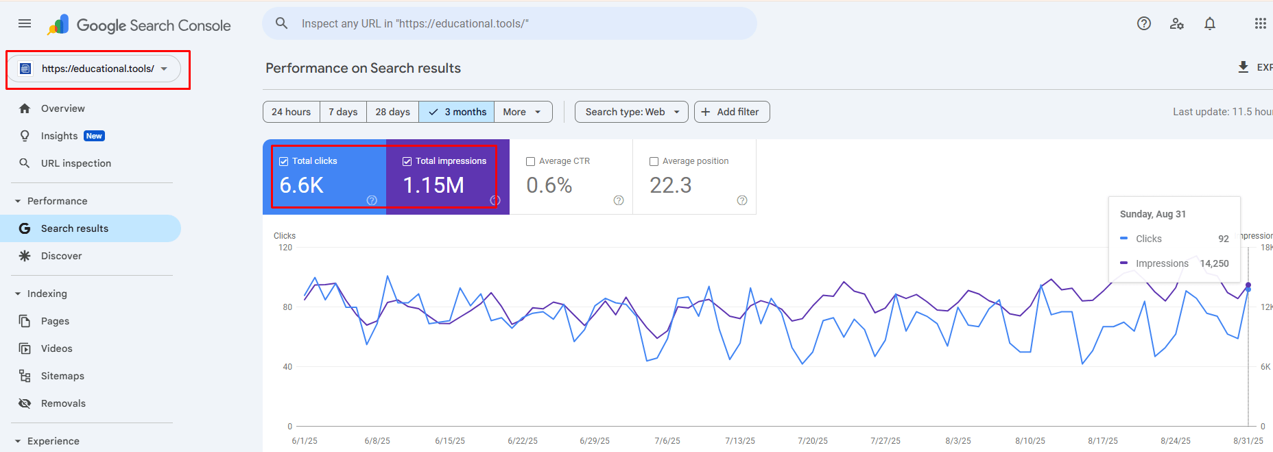 What Is Google Search Console Used For