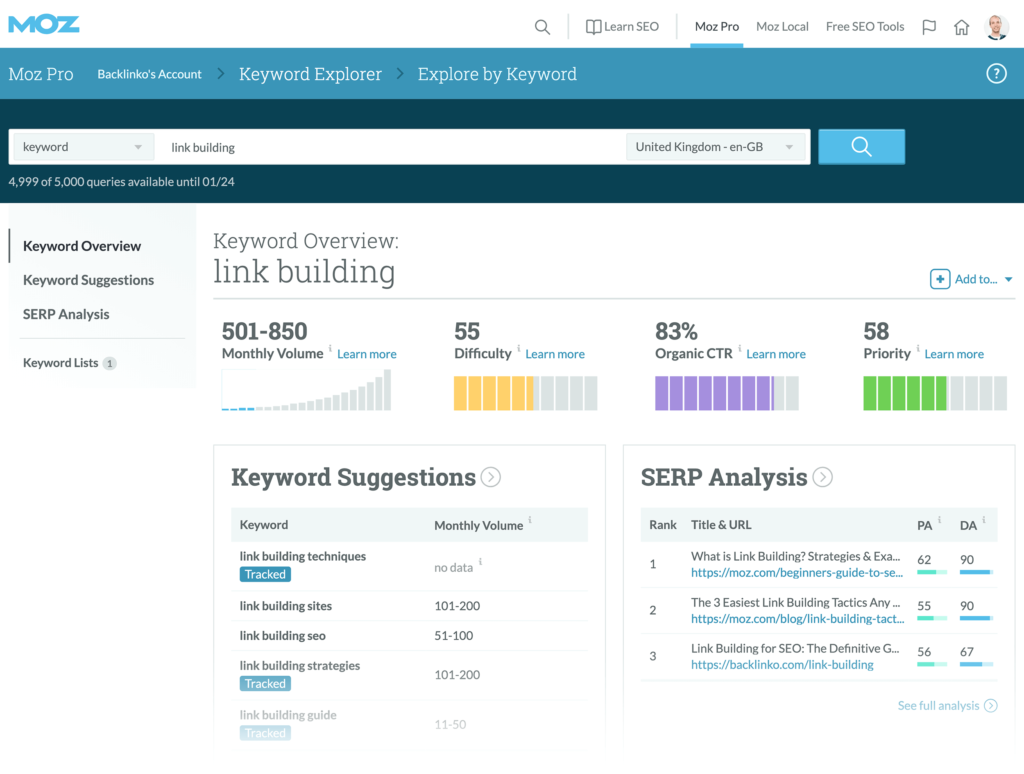 Moz pro dashboard