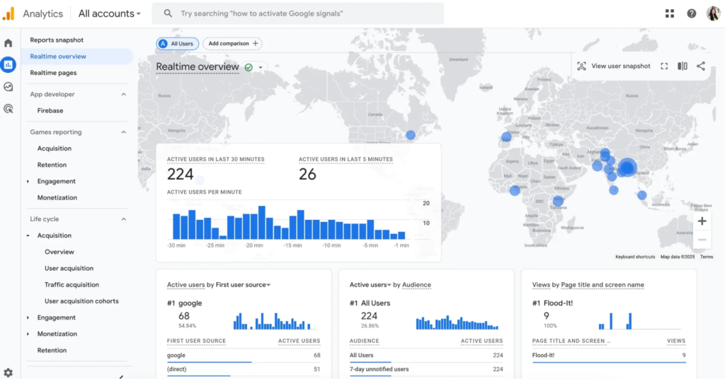 Google Analytics Dashboard